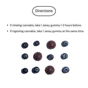 Genistein Heart-Health Gummy Supplement for Cannabis Users - Janey